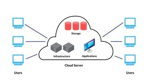 Teknologi Native Permudah Keamanan Sistem Cloud